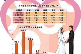 揭西侦探取证：丧偶方可否送养未成年子女？